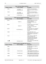 Preview for 102 page of Feig Electronic TST FUF2 Series Assembly Instructions Manual