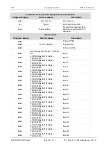 Preview for 103 page of Feig Electronic TST FUF2 Series Assembly Instructions Manual