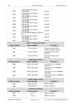 Preview for 104 page of Feig Electronic TST FUF2 Series Assembly Instructions Manual