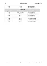 Preview for 105 page of Feig Electronic TST FUF2 Series Assembly Instructions Manual