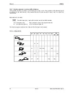 Preview for 30 page of Feig Electronic VEK S4 Manual