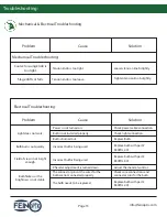 Preview for 14 page of Fein Optic Mi40 User Manual