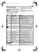 Предварительный просмотр 77 страницы Fein 7 221 18 Instruction Manual