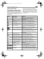 Предварительный просмотр 97 страницы Fein 7 221 18 Instruction Manual