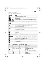 Preview for 75 page of Fein 7 229 43 Original Instructions Manual