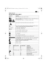 Preview for 81 page of Fein 7 229 43 Original Instructions Manual