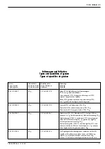 Preview for 7 page of Fein 7 232 30 Repair Instructions