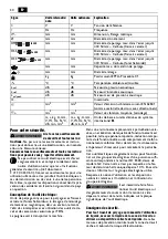 Preview for 30 page of Fein 7 273 23 Instructions Manual