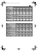 Предварительный просмотр 55 страницы Fein 7 820 62 00 22 0 Manual