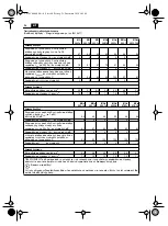 Preview for 86 page of Fein 7 820 62 Original Instructions Manual