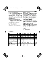 Preview for 103 page of Fein 7 823 19 Manual