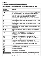 Предварительный просмотр 92 страницы Fein 9 20 30 Manual