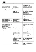 Предварительный просмотр 240 страницы Fein 9 20 30 Manual