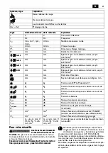 Preview for 21 page of Fein ABLS18-1.6 E Series Translation Of The Original Instructions