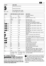 Preview for 25 page of Fein ABLS18-1.6 E Series Translation Of The Original Instructions