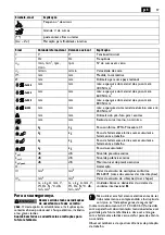 Preview for 37 page of Fein ABLS18-1.6 E Series Translation Of The Original Instructions