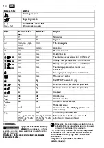 Preview for 114 page of Fein ABLS18-1.6 E Series Translation Of The Original Instructions