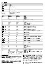 Preview for 144 page of Fein ABLS18-1.6 E Series Translation Of The Original Instructions