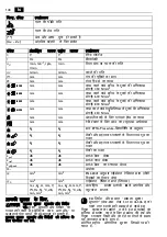 Preview for 148 page of Fein ABLS18-1.6 E Series Translation Of The Original Instructions