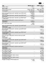 Preview for 11 page of Fein ABLS18-1.6E Instruction Manual