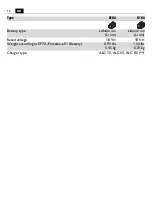 Preview for 12 page of Fein ABLS18-1.6E Instruction Manual