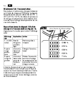 Preview for 34 page of Fein ABLS18-1.6E Instruction Manual