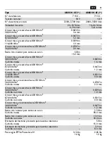 Preview for 51 page of Fein ABLS18-1.6E Instruction Manual