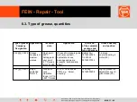 Preview for 28 page of Fein ABS 12 Manual