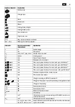 Preview for 19 page of Fein ABSS18-1.6 E Series Instruction Manual