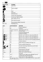 Preview for 24 page of Fein ABSS18-1.6 E Series Instruction Manual