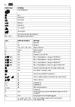 Preview for 62 page of Fein ABSS18-1.6 E Series Instruction Manual