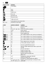 Предварительный просмотр 88 страницы Fein ABSS18-1.6 E Series Instruction Manual