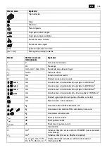 Предварительный просмотр 105 страницы Fein ABSS18-1.6 E Series Instruction Manual