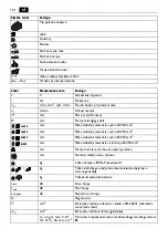 Preview for 110 page of Fein ABSS18-1.6 E Series Instruction Manual