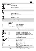 Preview for 125 page of Fein ABSS18-1.6 E Series Instruction Manual