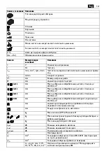 Preview for 137 page of Fein ABSS18-1.6 E Series Instruction Manual