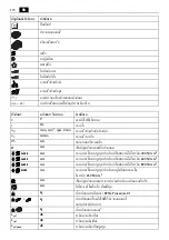 Preview for 174 page of Fein ABSS18-1.6 E Series Instruction Manual