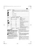 Preview for 11 page of Fein AFSC1.7Q Series Original Instructions Manual