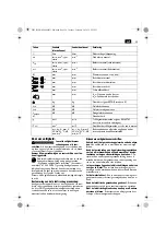 Предварительный просмотр 29 страницы Fein AGWP 10 Series Original Instructions Manual