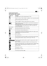 Предварительный просмотр 77 страницы Fein AGWP 10 Series Original Instructions Manual