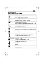 Предварительный просмотр 81 страницы Fein AGWP 10 Series Original Instructions Manual