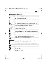 Предварительный просмотр 85 страницы Fein AGWP 10 Series Original Instructions Manual