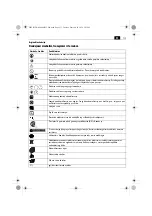 Предварительный просмотр 115 страницы Fein AGWP 10 Series Original Instructions Manual