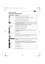 Предварительный просмотр 119 страницы Fein AGWP 10 Series Original Instructions Manual