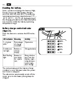 Предварительный просмотр 18 страницы Fein AKFH18-5 Series Instruction Manual