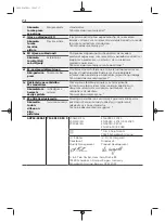 Предварительный просмотр 261 страницы Fein AKP18-600AS Series Manual