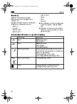 Предварительный просмотр 50 страницы Fein ALG 20 Operating Instructions Manual