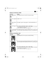 Preview for 27 page of Fein ALG30 Manual