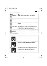 Preview for 83 page of Fein ALG30 Manual