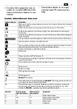 Preview for 11 page of Fein ALG80 Manual